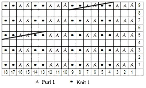 Cable Pillow Chart